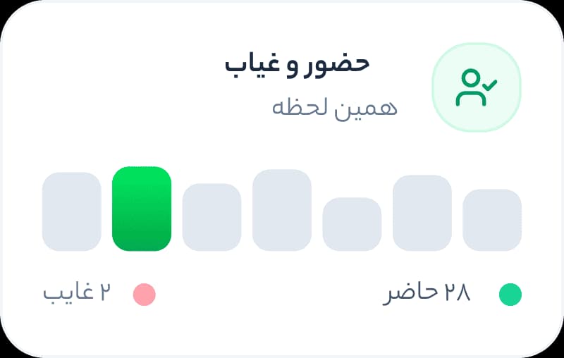 کارت آزمون چندگزینه‌ای در کلاس آنلاین کلاسا